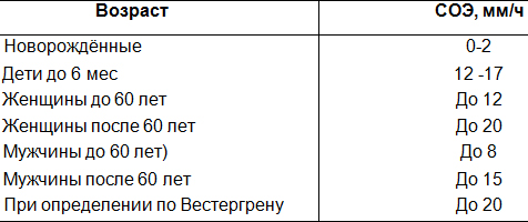 Референтные значения скорости оседания эритроцитов.jpg