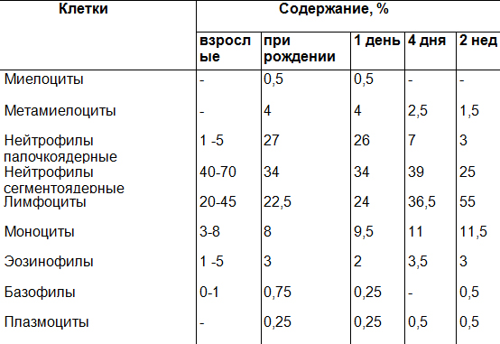 Референтные показатели лейкоцитограммы.jpg