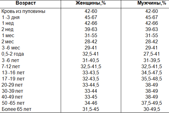 Референтные значения гематокрита в крови.jpg