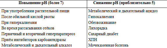 Заболевания и состояния, при которых может изменяться рН мочи.jpg
